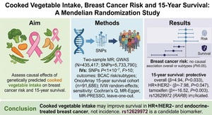 Figure from article: Causal effects of...