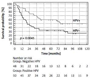 Incidence of hpv throat cancer, Hpv head and neck cancer treatment,
